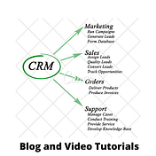 CRM Tutorials